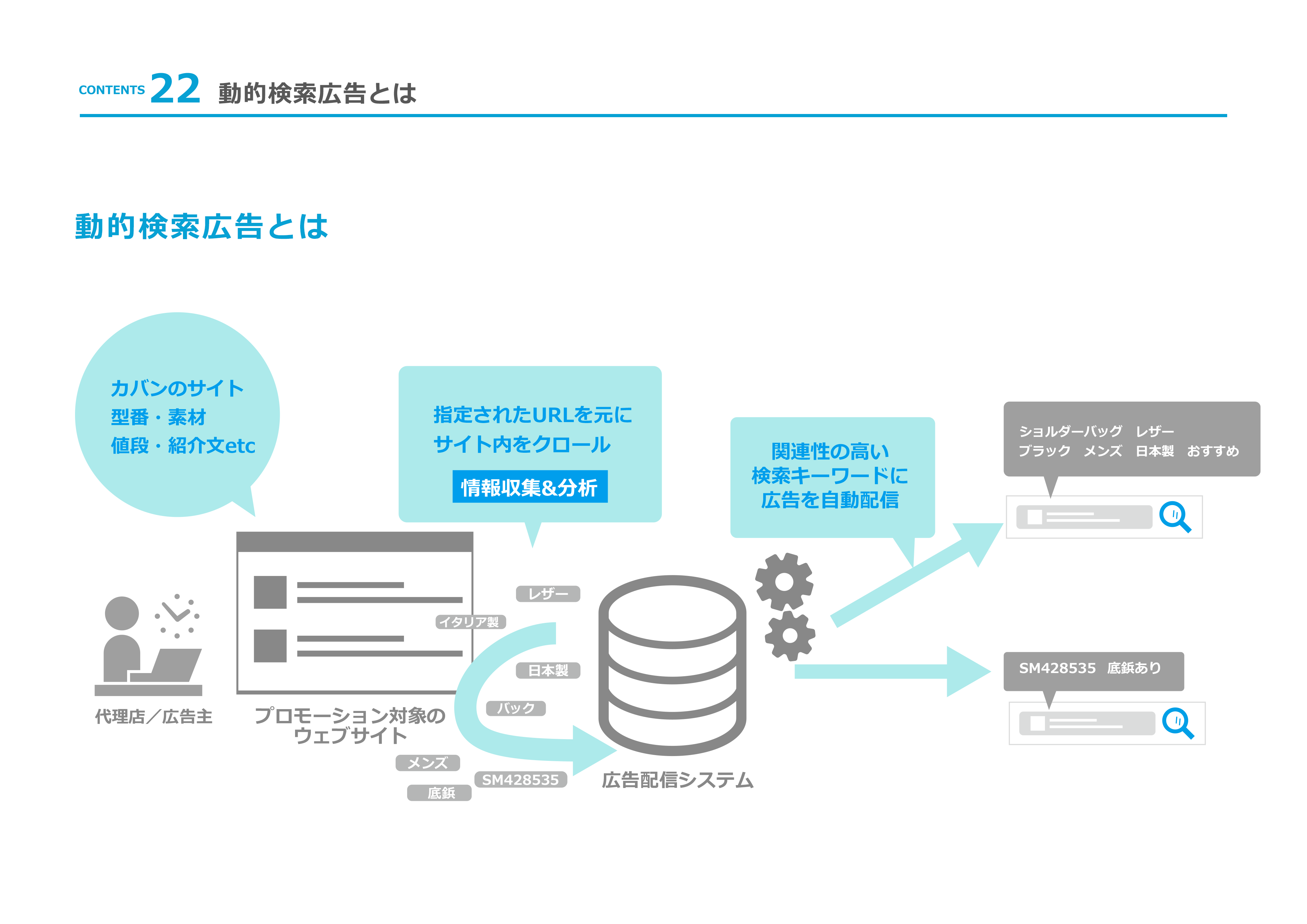 動的検索広告　画像1