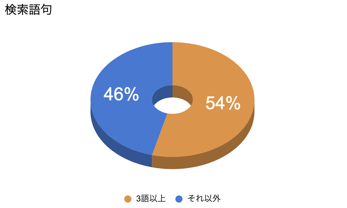 スクリーンショット 2021-02-13 19.41.27