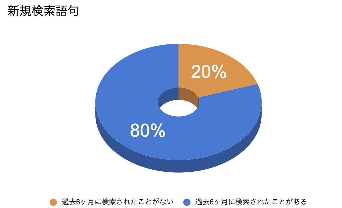 スクリーンショット 2021-02-13 19.56.59