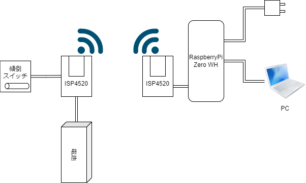 IoT-Post-Diagram.drawio.png IoT-Post-Diagram.drawio