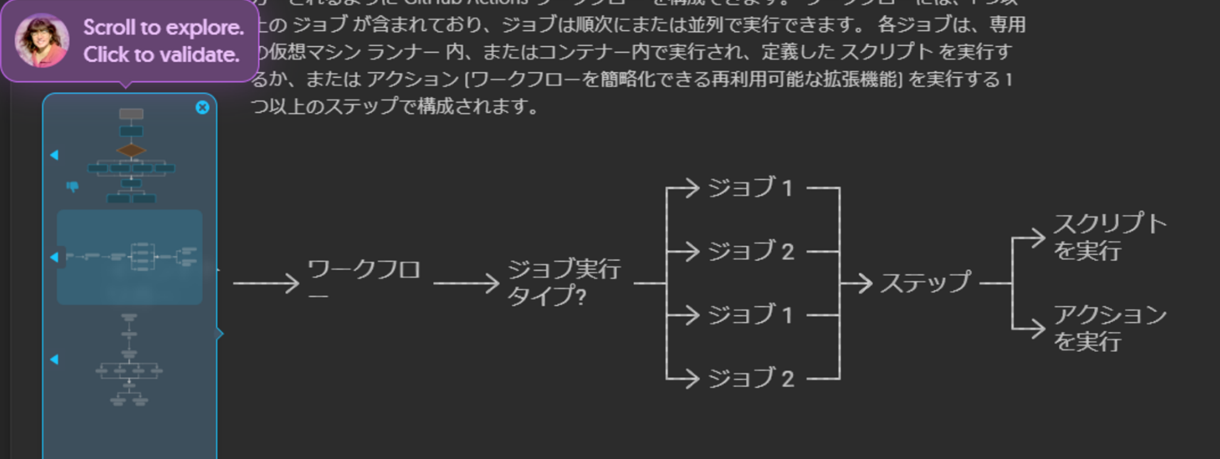 代替テキスト