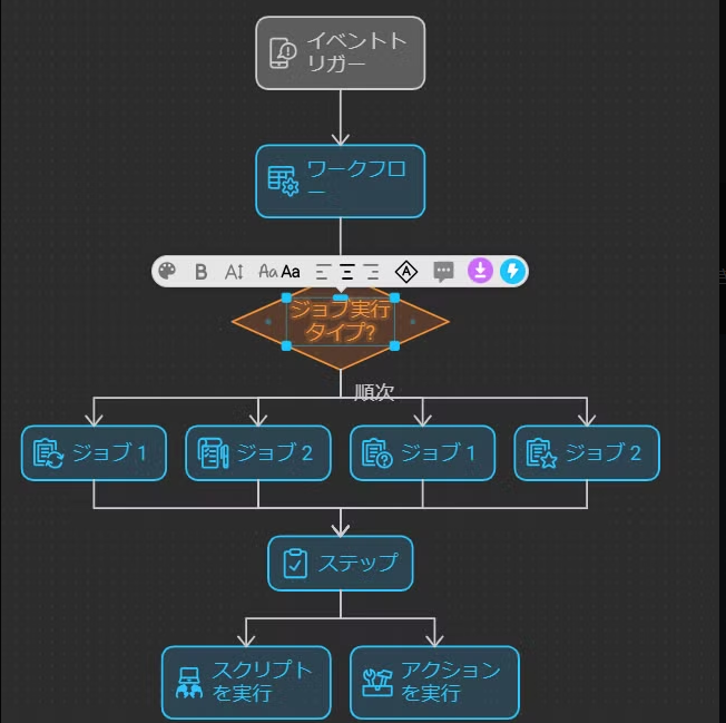 代替テキスト