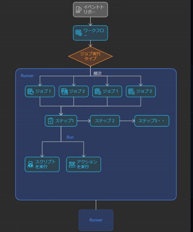 代替テキスト