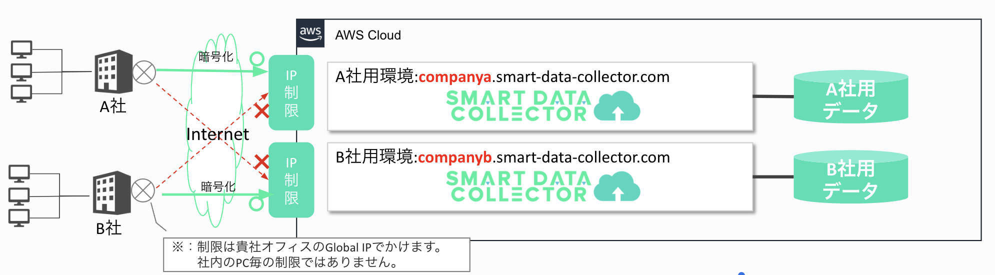 スクリーンショット 2022-06-11 13.31.07