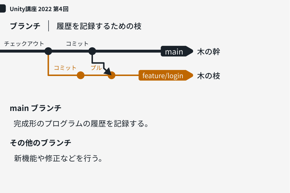 4-5