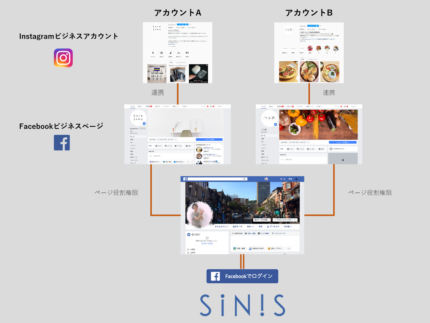 どうやってsinisにログインするの Sinisサポートセンター