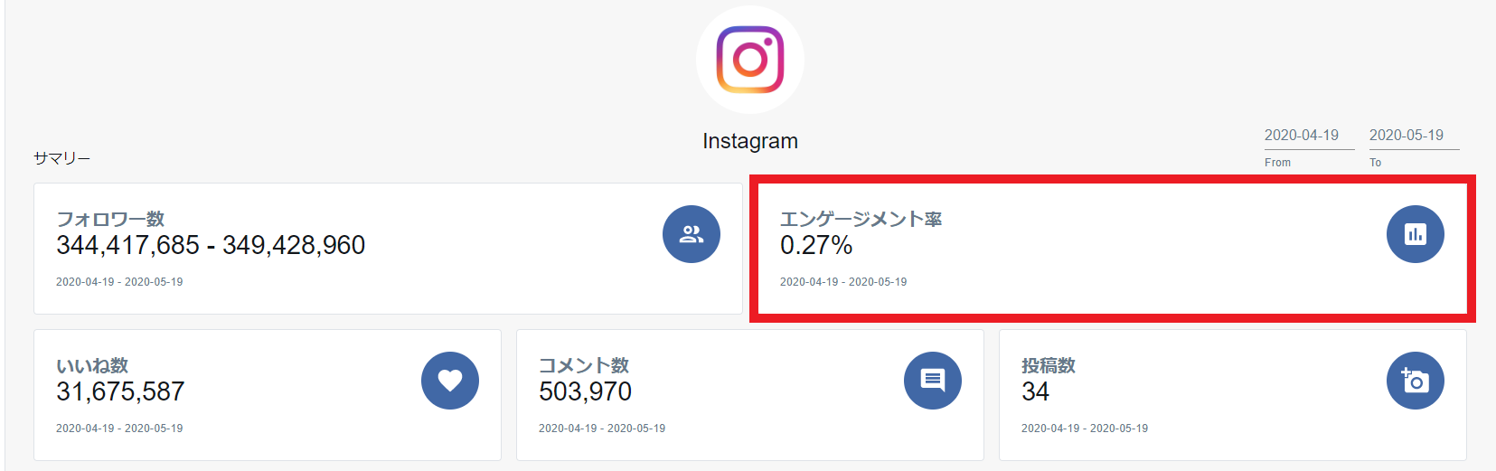 ベンチマーク サマリー エンゲージメント率.png