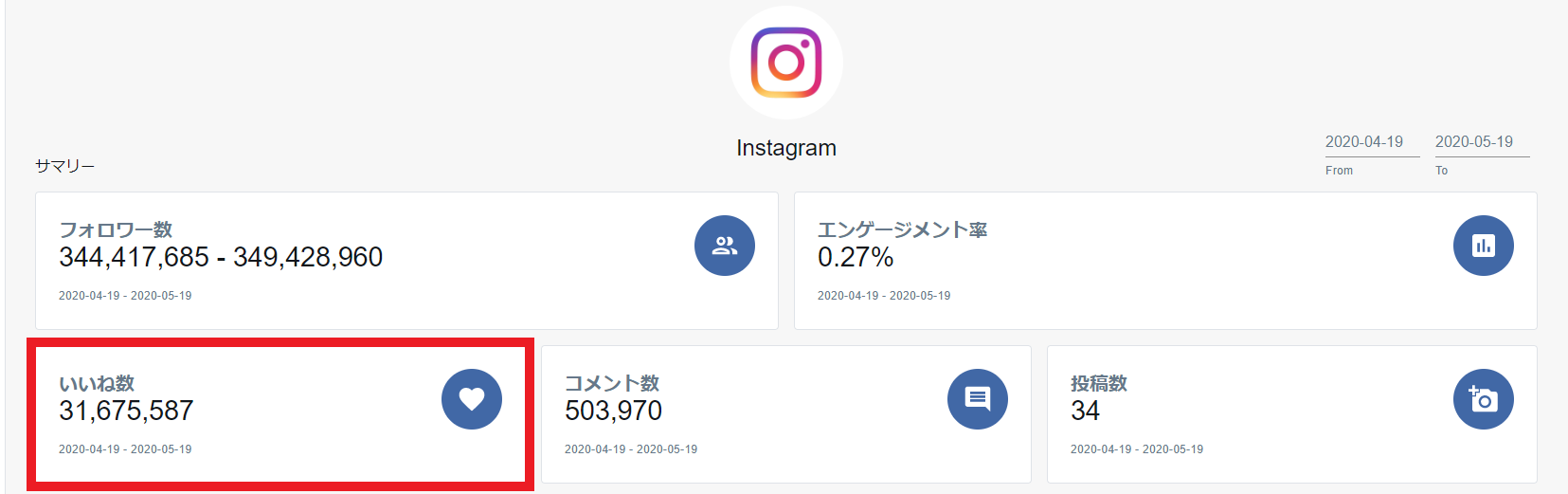 ベンチマーク サマリー いいね数.png