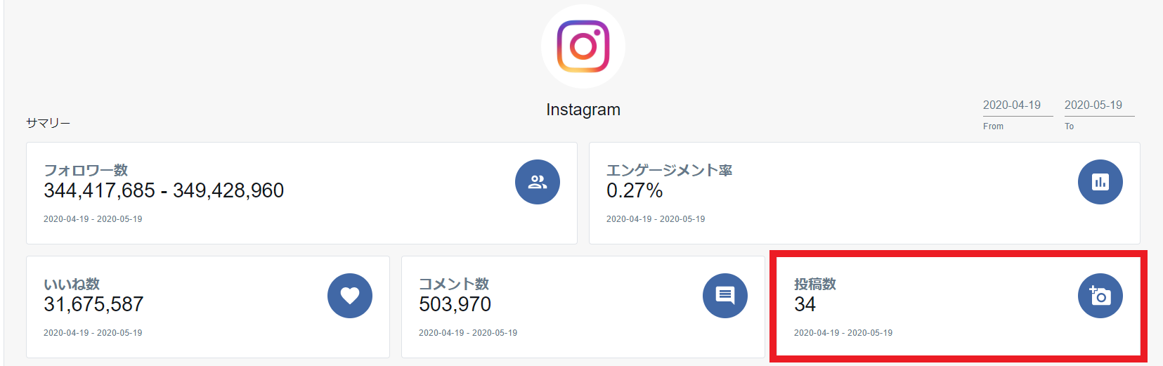 ベンチマーク サマリー 投稿数.png