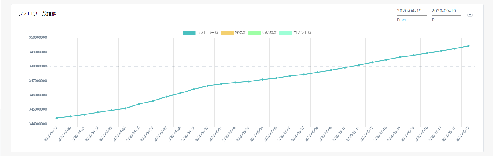 ベンチマーク insta フォロワー数推移.png