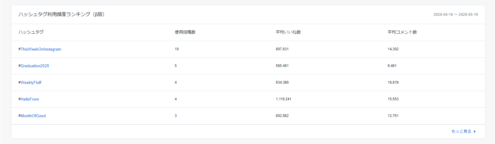 ベンチマーク insta - ハッシュタグ利用頻度ランキング.png