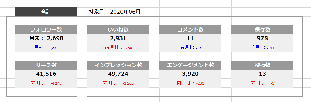 フィード_サマリー - 合計.png