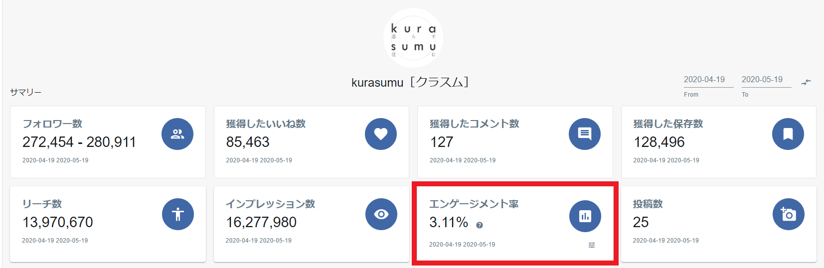 サマリー エンゲージメント率.png