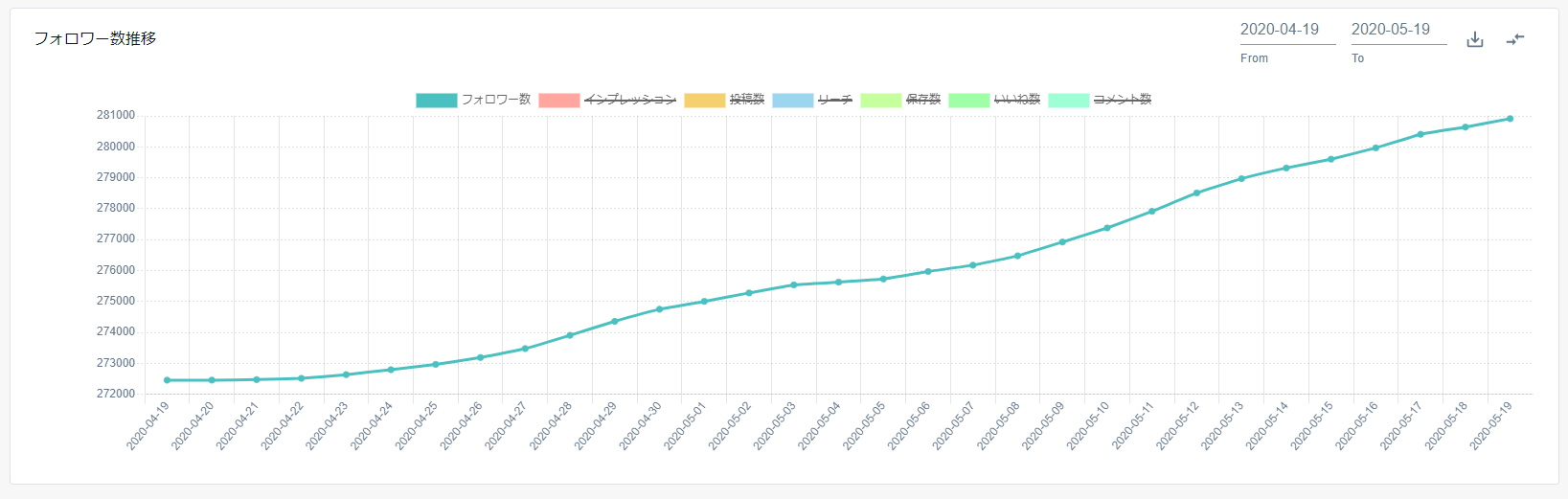 ダッシュボード フォロワー数推移.png