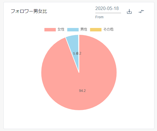 フォロワー男女比.png