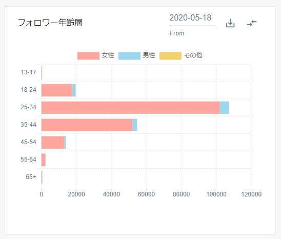 フォロワー年齢層.png