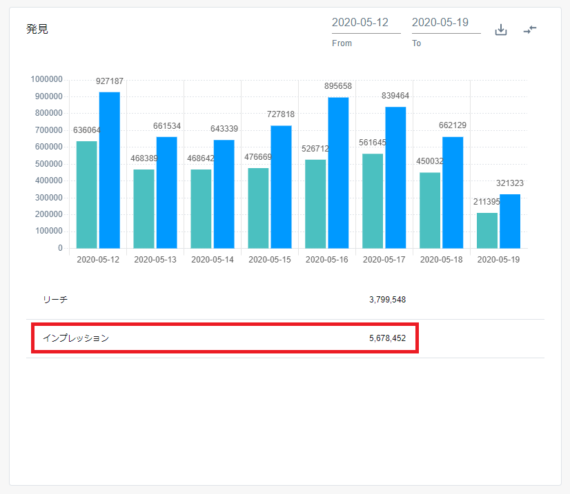 ダッシュボード 発見 - インプレッション.png