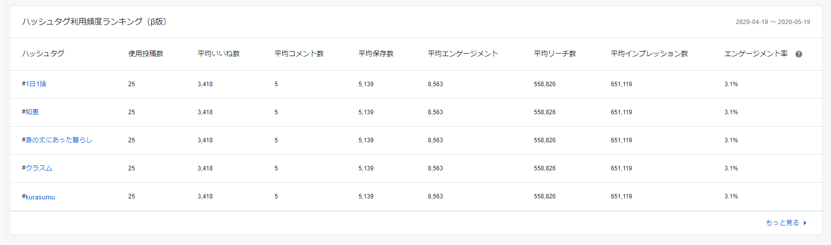 ハッシュタグ利用頻度ランキング.png