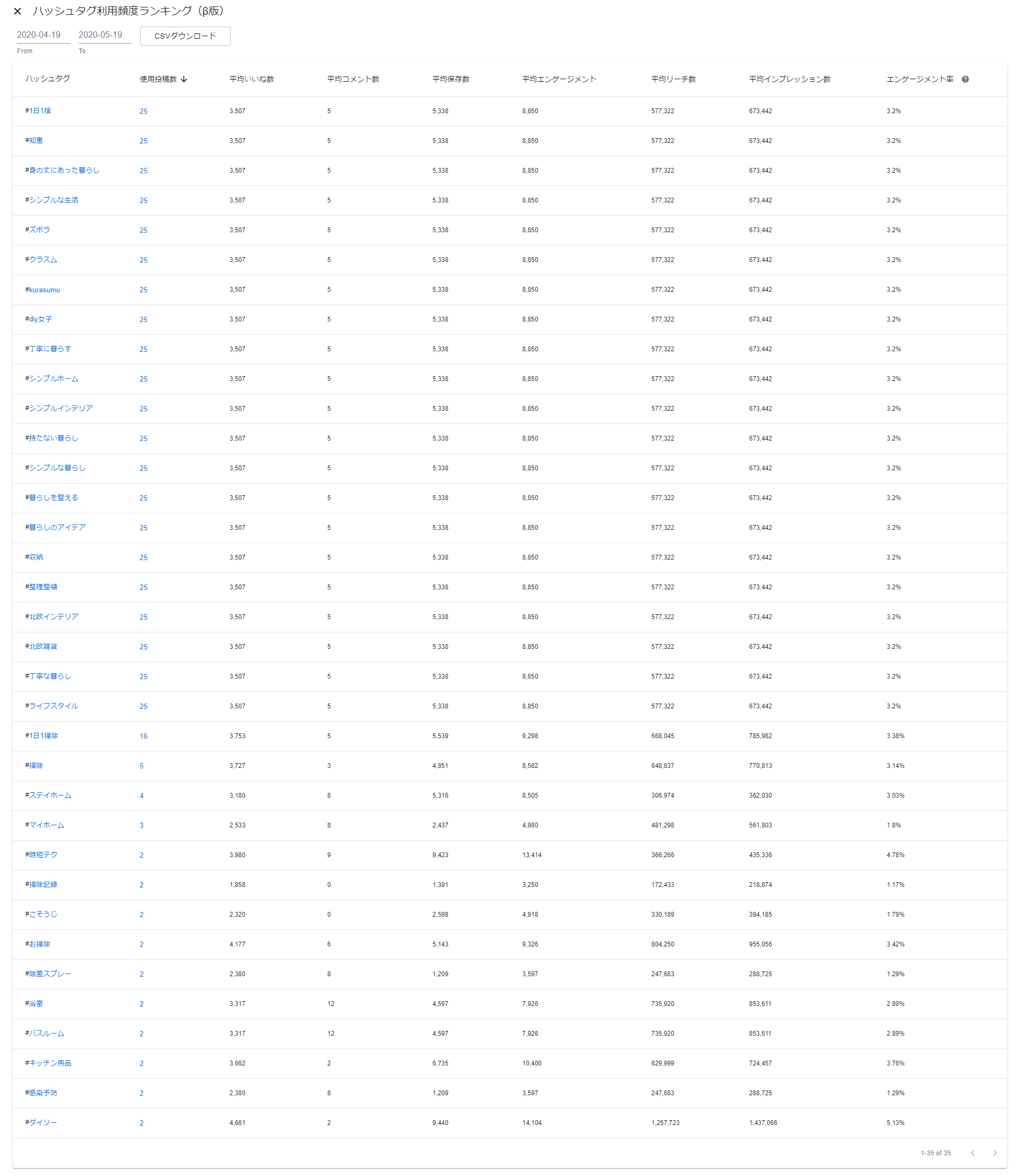 ハッシュタグ利用頻度ランキング もっと見る.png