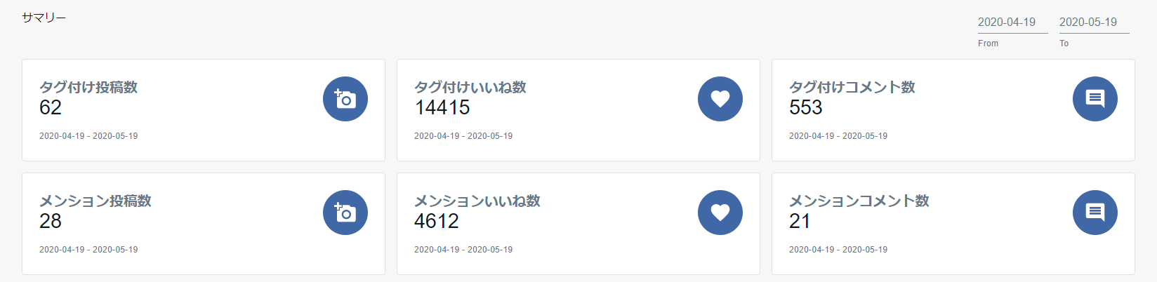 タグ付けユーザー分析 サマリー.png