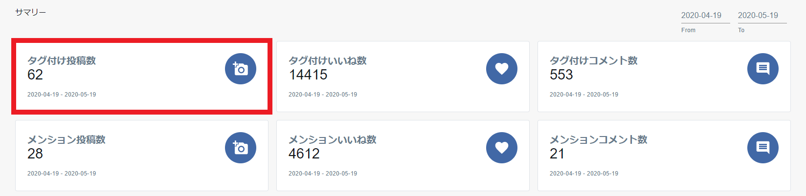 タグ付けユーザー分析 サマリー タグ付け投稿数.png