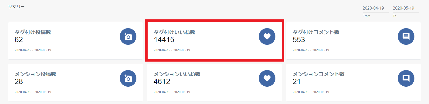 タグ付けユーザー分析 サマリー タグ付けいいね数.png
