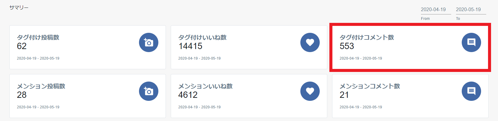 タグ付けユーザー分析 サマリー タグ付けコメント数.png