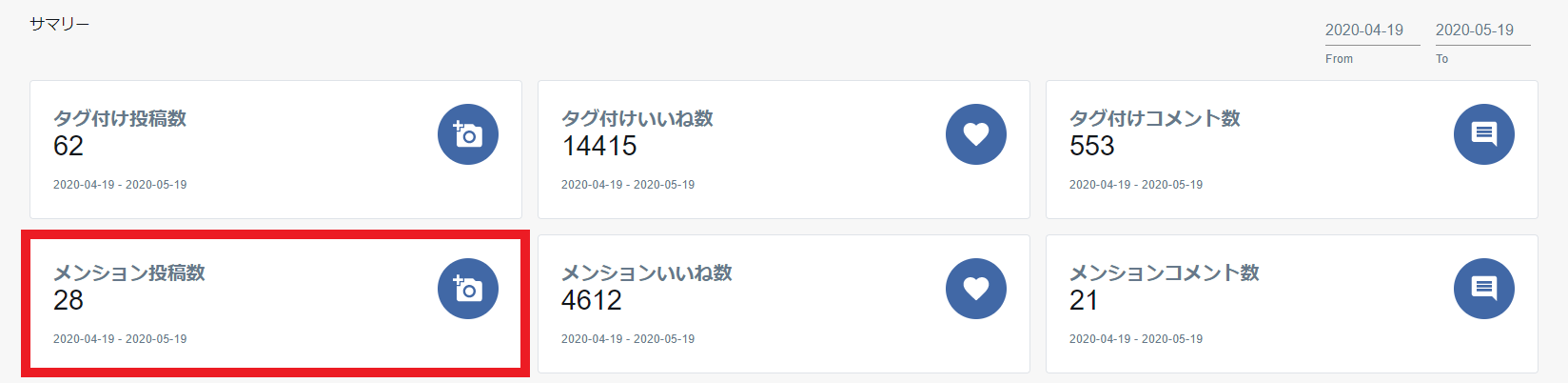 タグ付けユーザー分析 サマリー メンション投稿数.png
