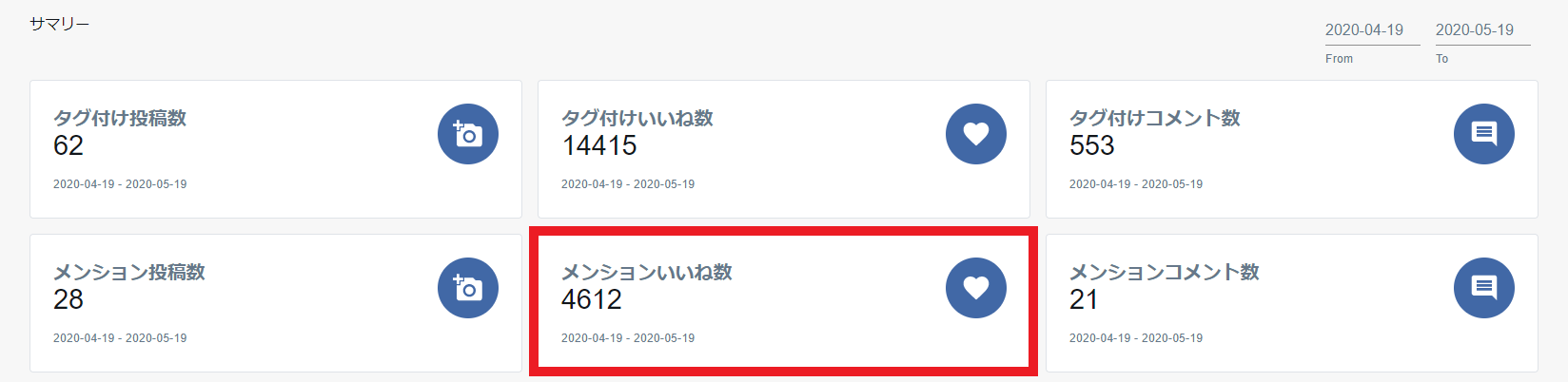 タグ付けユーザー分析 サマリー メンションいいね数.png