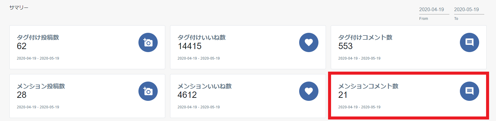 タグ付けユーザー分析 サマリー メンションコメント数.png
