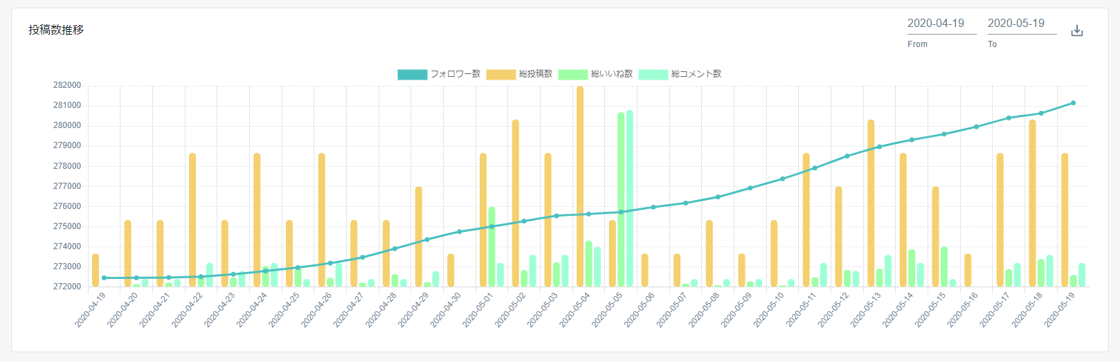タグ付けユーザー分析 投稿数推移.png