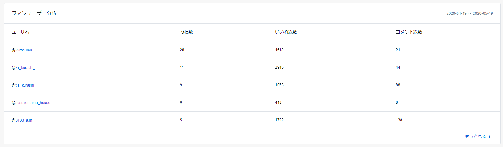 タグ付けユーザー分析 ファンユーザー分析.png