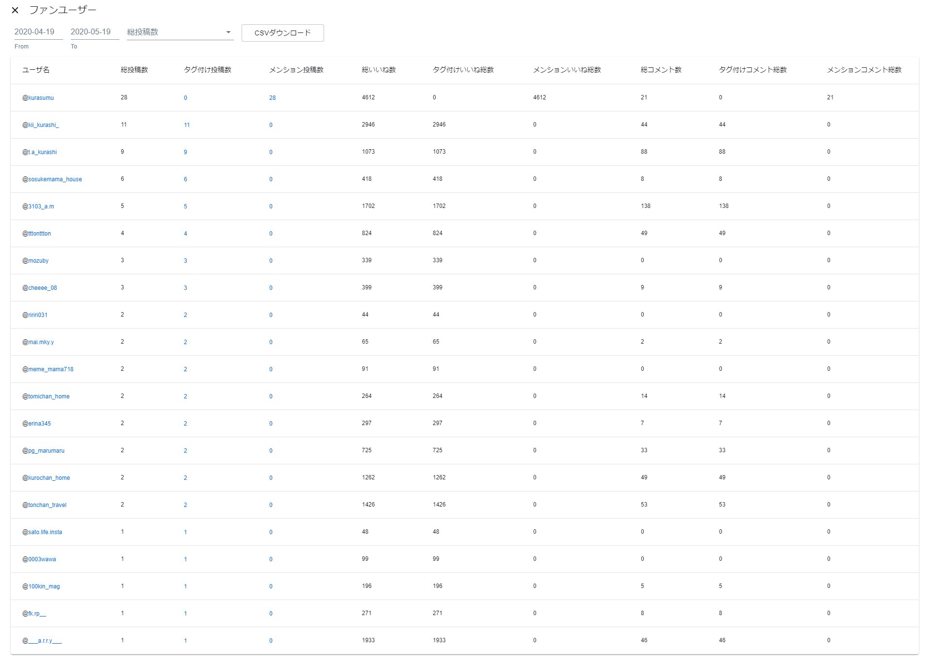 タグ付けユーザー分析 ファンユーザー分析 もっと見る.png