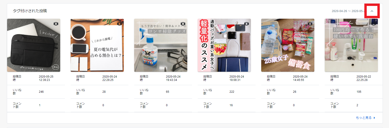 タグ付けユーザー分析 タグ付けされた投稿▼ mark.png