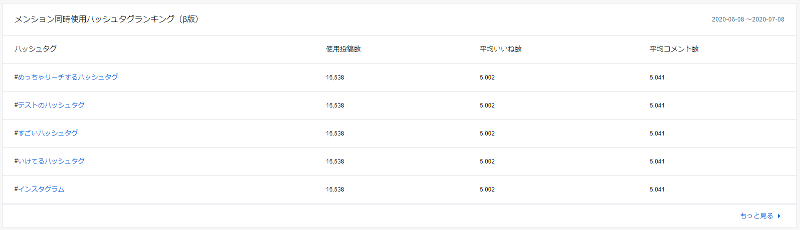 メンション同時使用ハッシュタグランキング - コピー.png